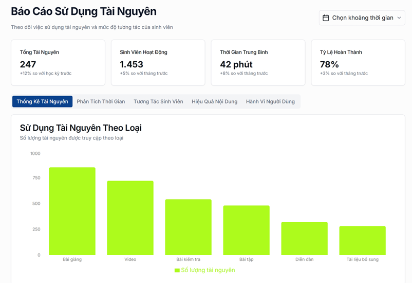 Dashboard Thống kê