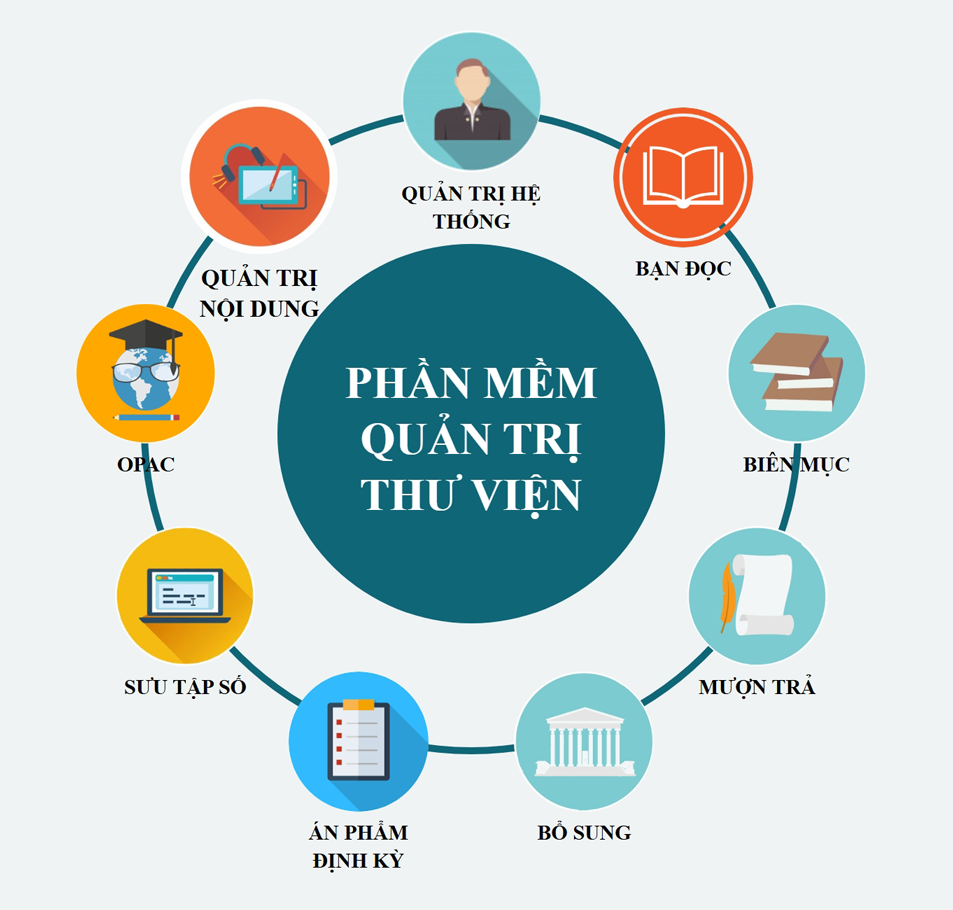 Sơ đồ Module Hệ thống
